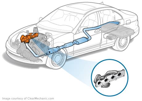 Exhaust Manifold Replacement Cost Estimate